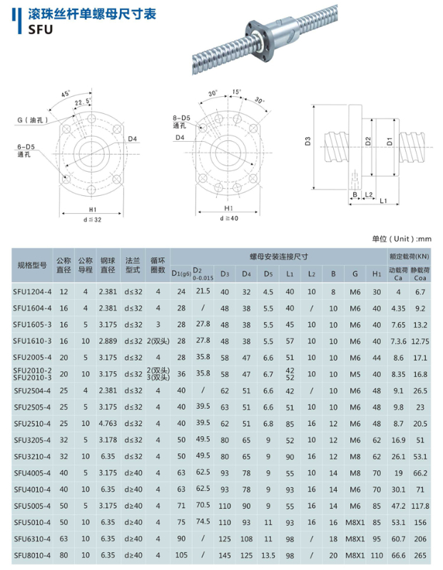 SFU滾珠絲桿--單螺母.jpg